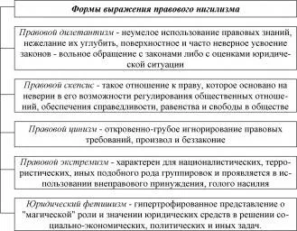 Феномен «русского нигилизма» в идейном наследии А. И. Герцена